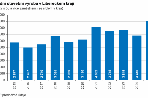 Stavebnictví v Libereckém kraji: Růst a výzvy v roce 2025