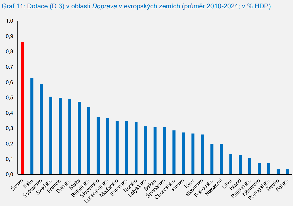 Mapa železniční a silniční sítě v ČR