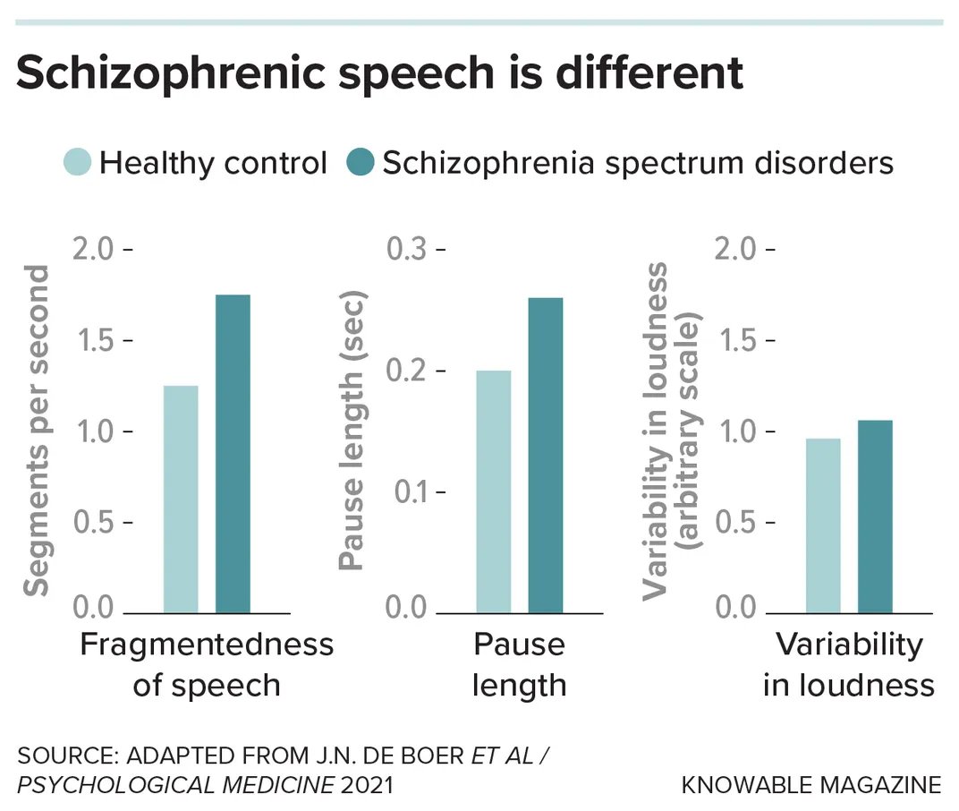Výzkum umělé inteligence v psychiatrii