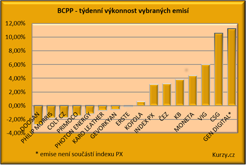 DOORNITE vstupuje na trh