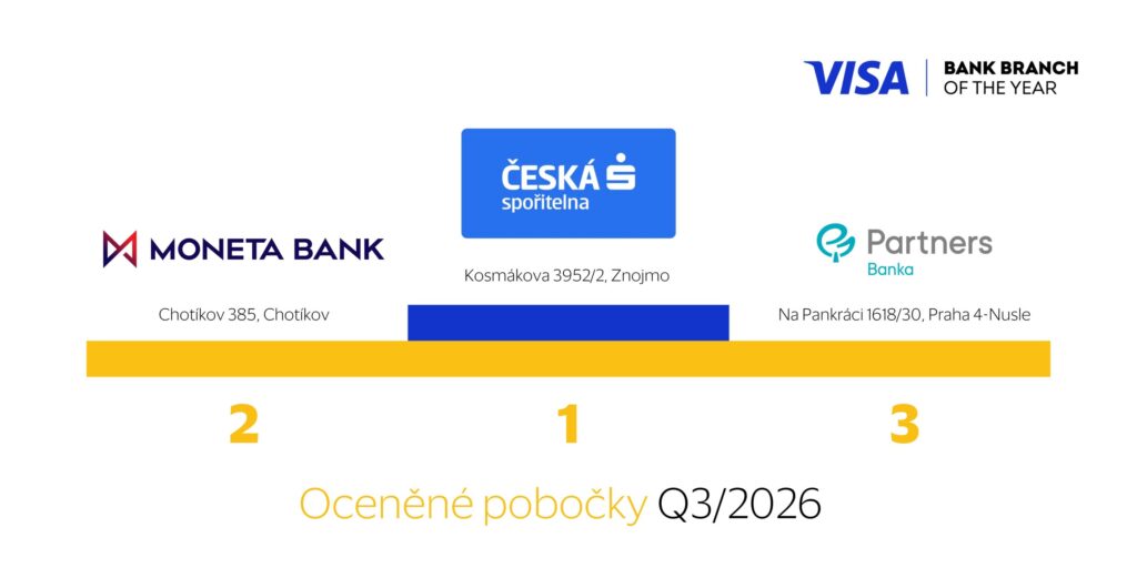 Znojmo jako vzor