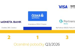 Znojmo jako vzor moderního bankovnictví: Příběh úspěchu České spořitelny